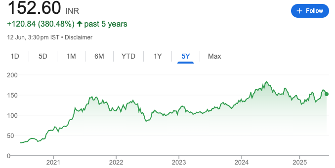 Tata Steel Share Price Today
